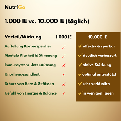 NutriGo Vitamin D3 & K2
